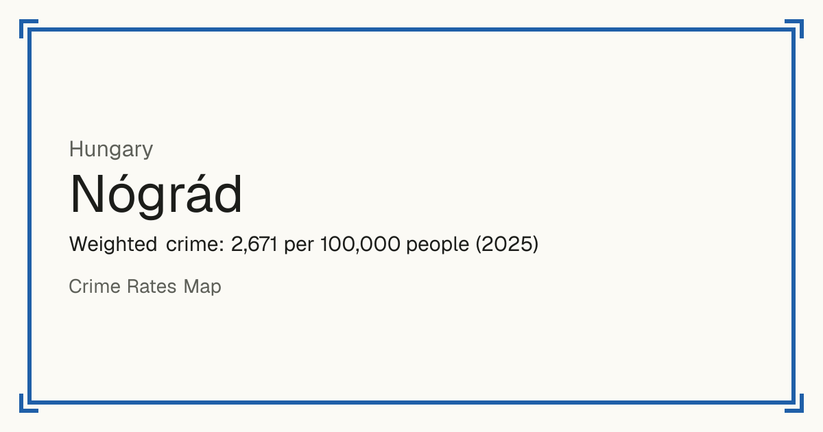 Nógrád, Hungary: Weighted crime: 2,671 per 100,000 people (2025).
