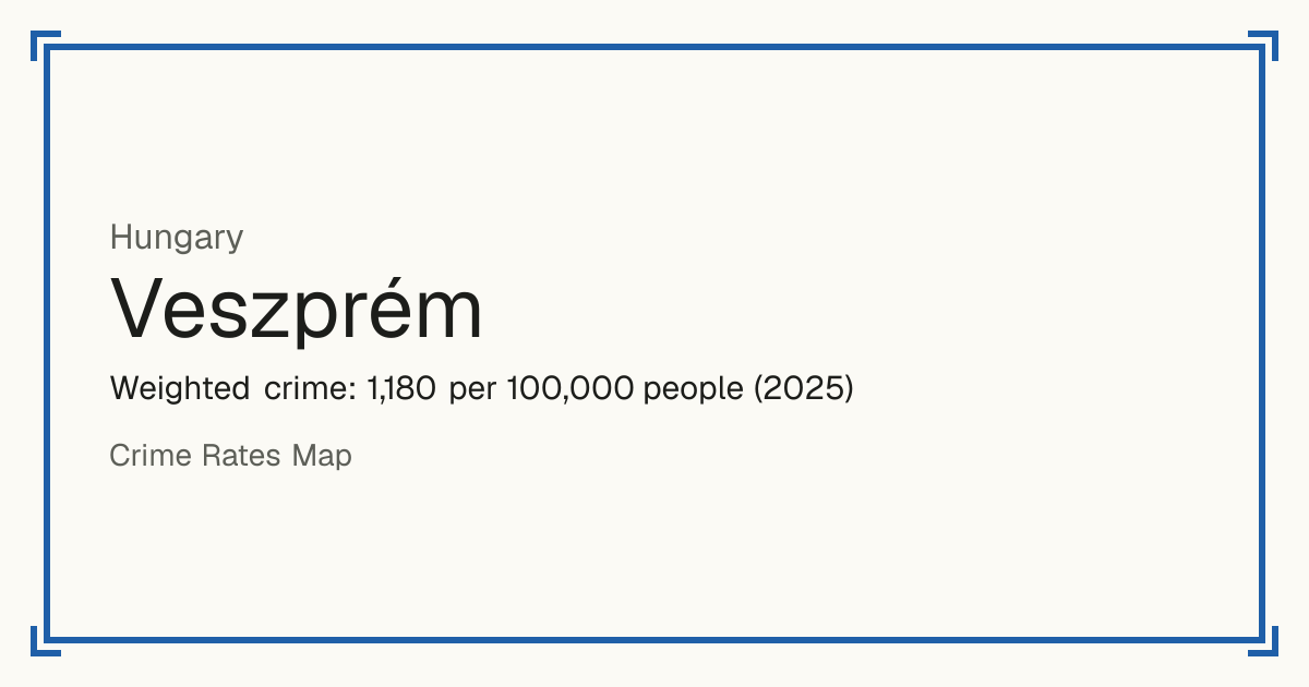 Veszprém, Hungary: Weighted crime: 1,180 per 100,000 people (2025).