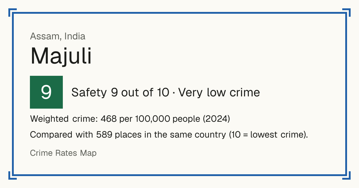 Majuli, India: Safety 9 out of 10 (Very low crime). Weighted crime: 468 per 100,000 people (2024).