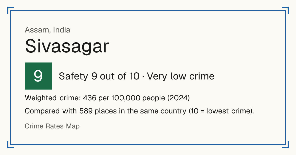Sivasagar, India: Safety 9 out of 10 (Very low crime). Weighted crime: 436 per 100,000 people (2024).
