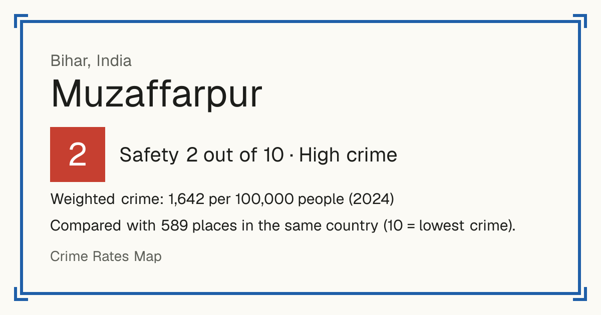 Muzaffarpur, India: Safety 2 out of 10 (High crime). Weighted crime: 1,642 per 100,000 people (2024).
