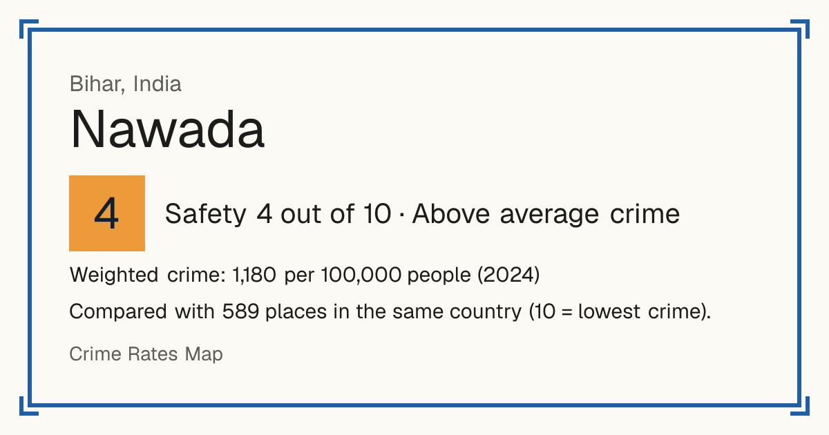 Nawada, India: Safety 4 out of 10 (Above average crime). Weighted crime: 1,180 per 100,000 people (2024).