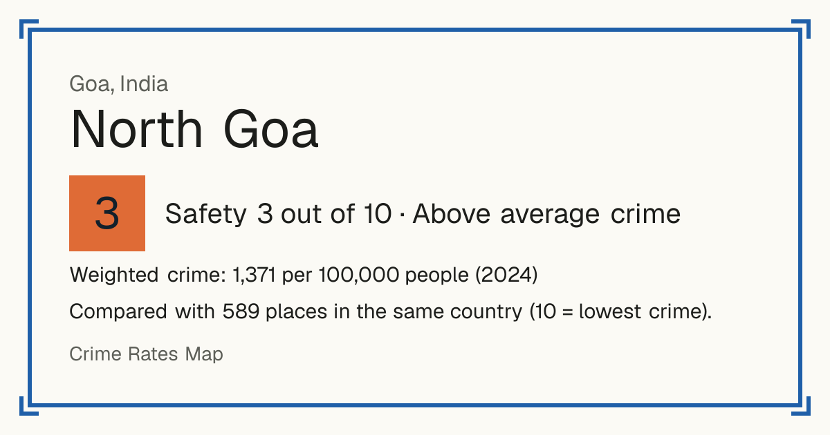 North Goa, India: Safety 3 out of 10 (Above average crime). Weighted crime: 1,371 per 100,000 people (2024).