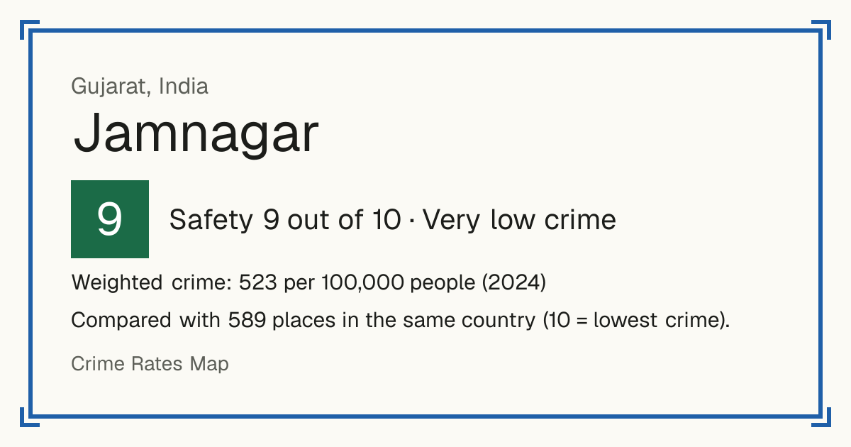 Jamnagar, India: Safety 9 out of 10 (Very low crime). Weighted crime: 523 per 100,000 people (2024).
