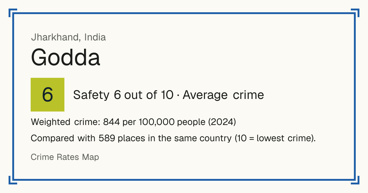Godda, India: Safety 6 out of 10 (Average crime). Weighted crime: 844 per 100,000 people (2024).