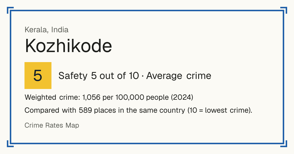 Kozhikode, India: Safety 5 out of 10 (Average crime). Weighted crime: 1,056 per 100,000 people (2024).