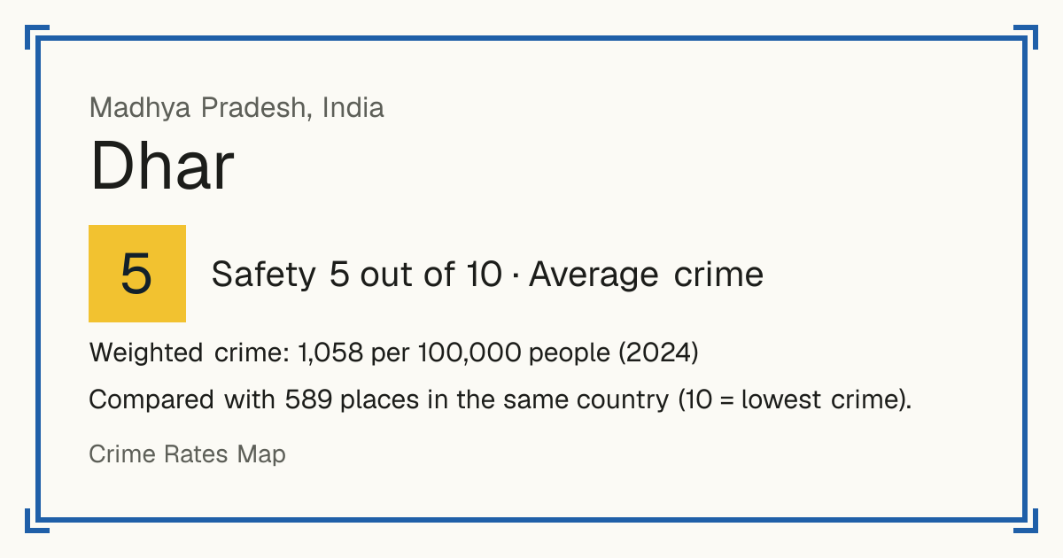 Dhar, India: Safety 5 out of 10 (Average crime). Weighted crime: 1,058 per 100,000 people (2024).