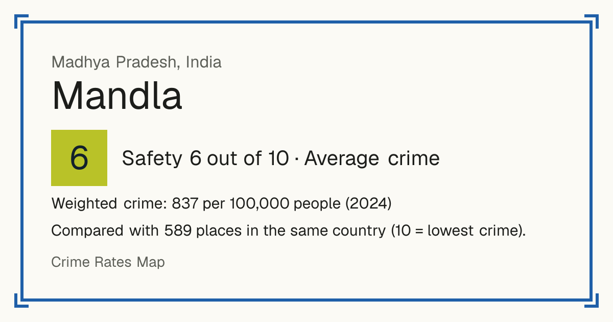 Mandla, India: Safety 6 out of 10 (Average crime). Weighted crime: 837 per 100,000 people (2024).