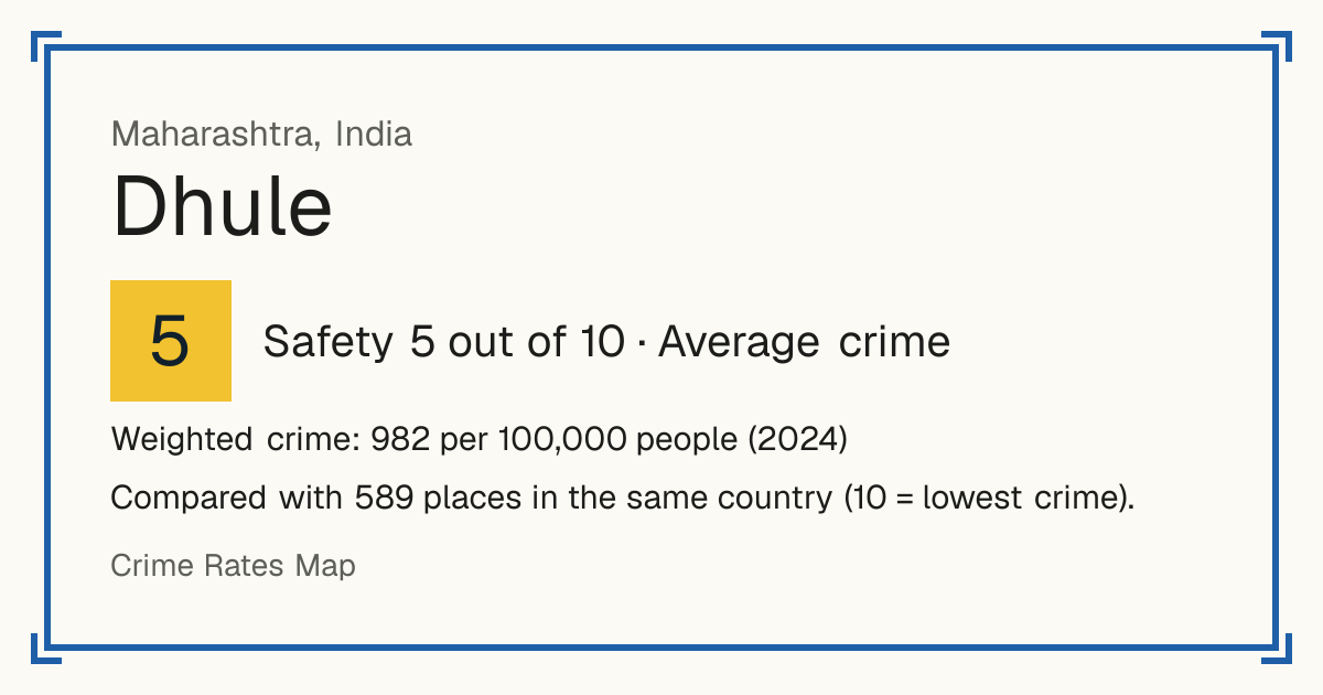 Dhule, India: Safety 5 out of 10 (Average crime). Weighted crime: 982 per 100,000 people (2024).