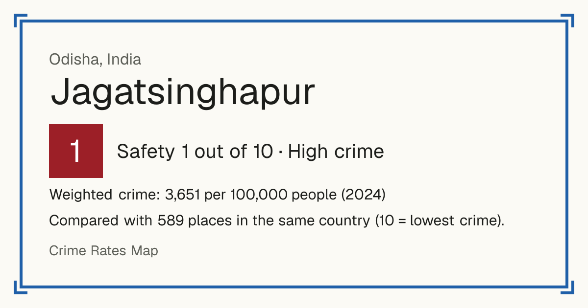 Jagatsinghapur, India: Safety 1 out of 10 (High crime). Weighted crime: 3,651 per 100,000 people (2024).