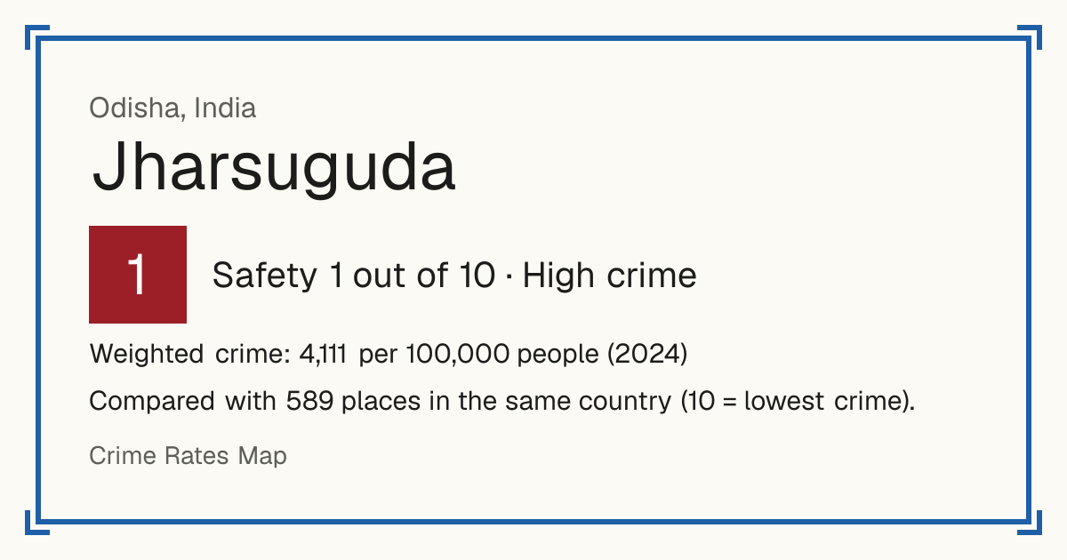 Jharsuguda, India: Safety 1 out of 10 (High crime). Weighted crime: 4,111 per 100,000 people (2024).
