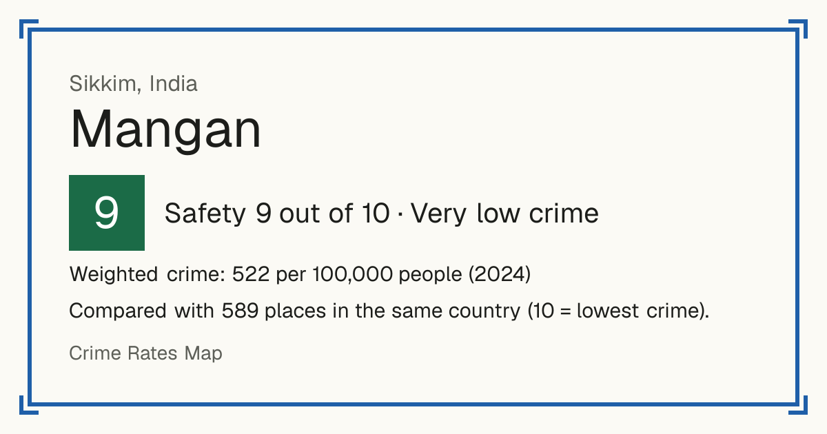 Mangan, India: Safety 9 out of 10 (Very low crime). Weighted crime: 522 per 100,000 people (2024).