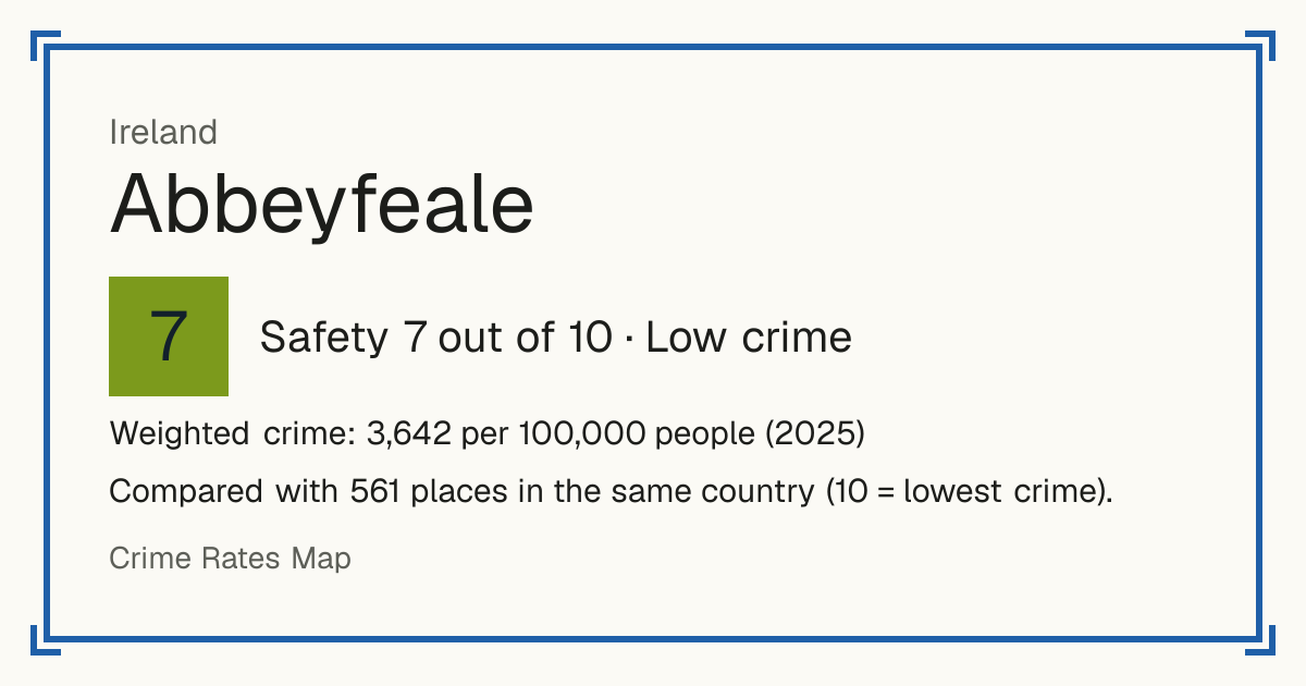 Abbeyfeale, Ireland: Safety 7 out of 10 (Low crime). Weighted crime: 3,642 per 100,000 people (2025).