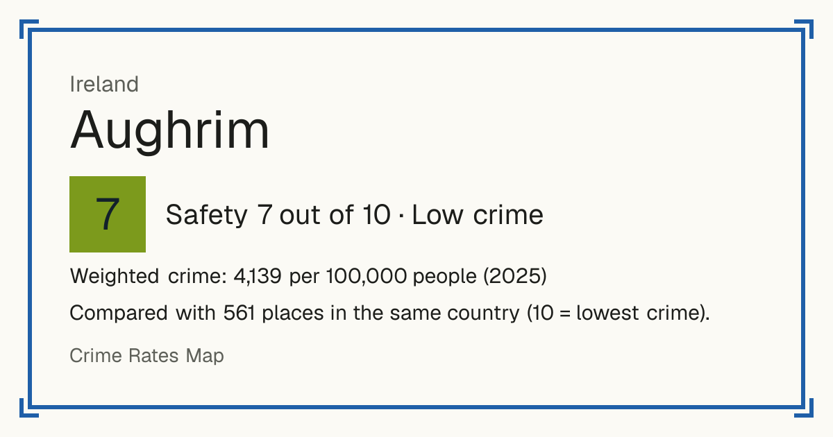 Aughrim, Ireland: Safety 7 out of 10 (Low crime). Weighted crime: 4,139 per 100,000 people (2025).