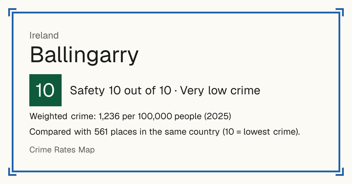 Ballingarry, Ireland: Safety 10 out of 10 (Very low crime). Weighted crime: 1,236 per 100,000 people (2025).