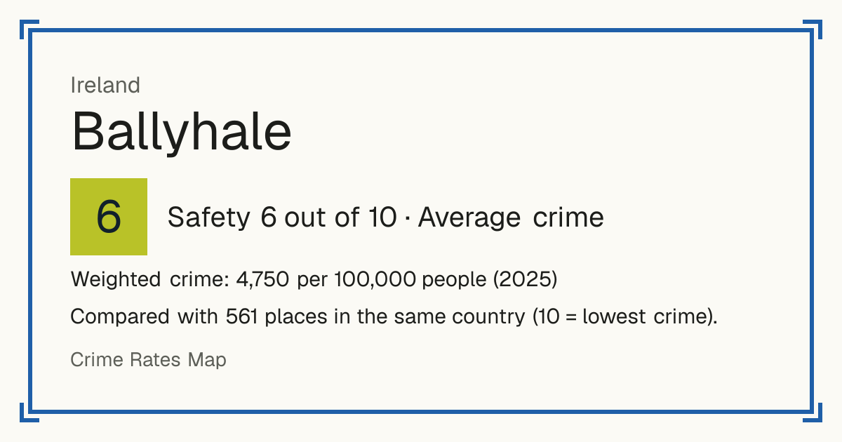 Ballyhale, Ireland: Safety 6 out of 10 (Average crime). Weighted crime: 4,750 per 100,000 people (2025).