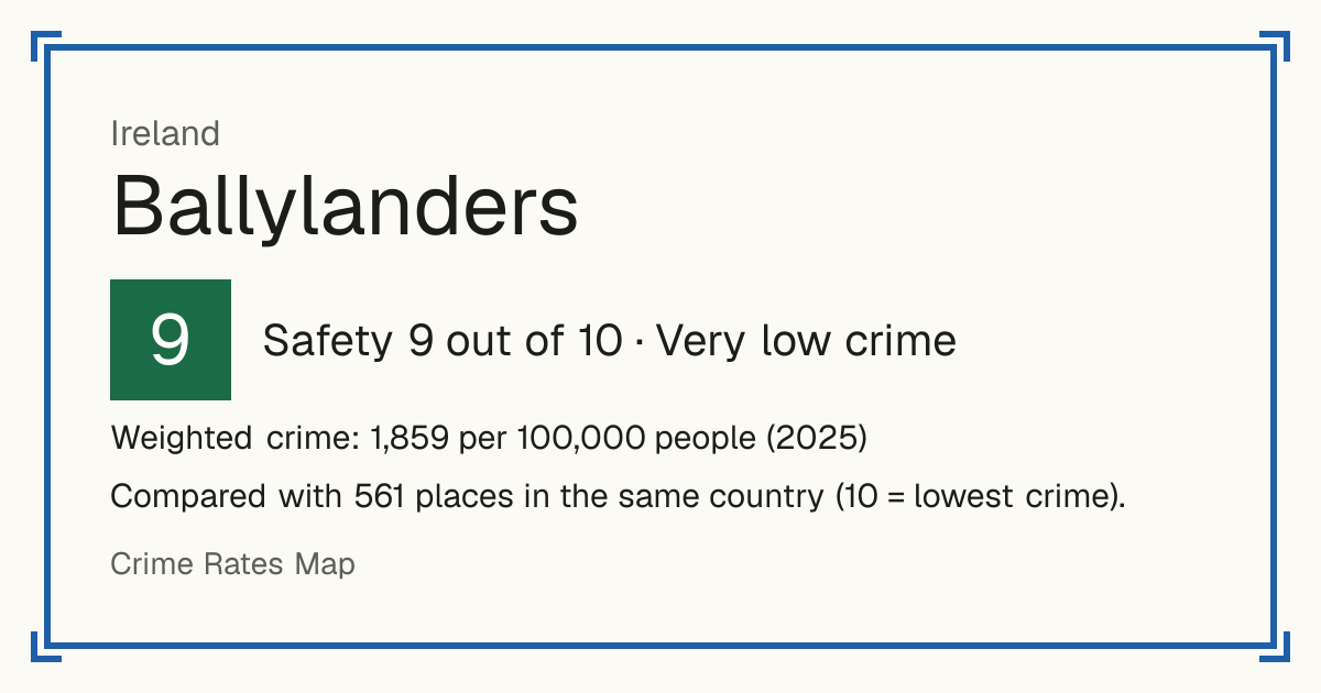 Ballylanders, Ireland: Safety 9 out of 10 (Very low crime). Weighted crime: 1,859 per 100,000 people (2025).
