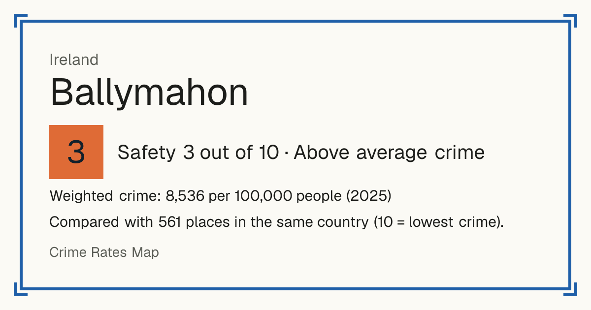 Ballymahon, Ireland: Safety 3 out of 10 (Above average crime). Weighted crime: 8,536 per 100,000 people (2025).