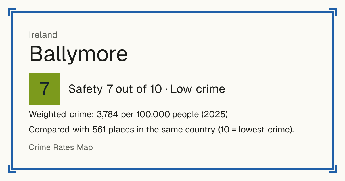 Ballymore, Ireland: Safety 7 out of 10 (Low crime). Weighted crime: 3,784 per 100,000 people (2025).