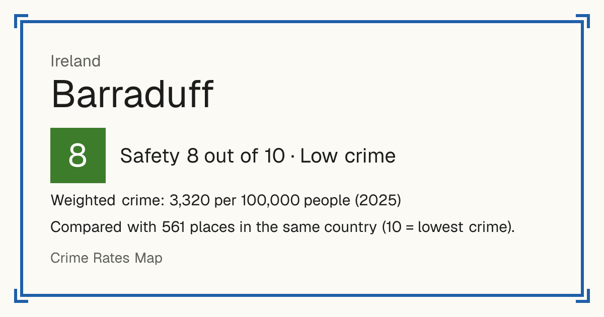 Barraduff, Ireland: Safety 8 out of 10 (Low crime). Weighted crime: 3,320 per 100,000 people (2025).