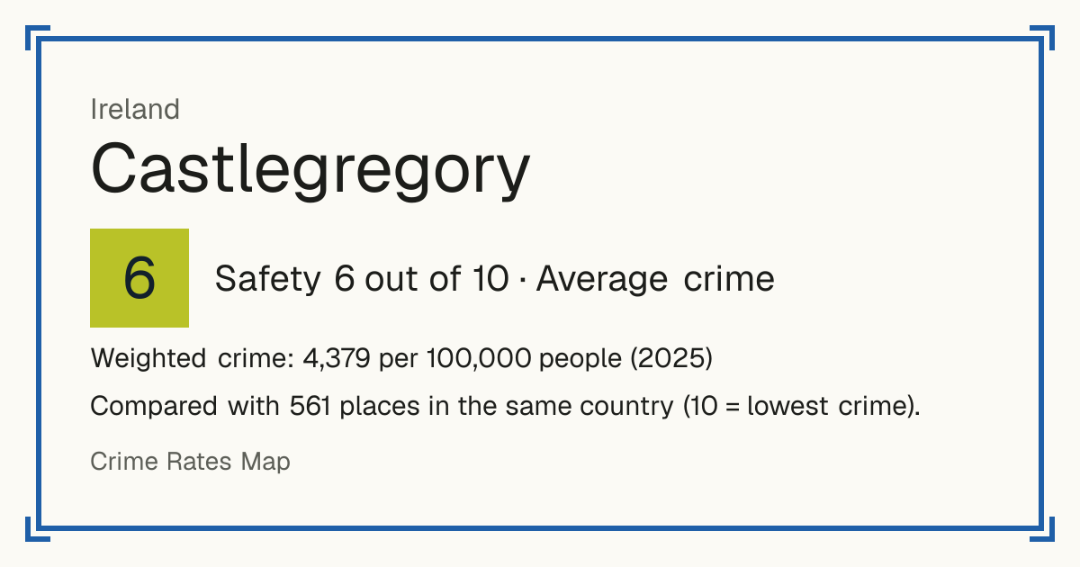 Castlegregory, Ireland: Safety 6 out of 10 (Average crime). Weighted crime: 4,379 per 100,000 people (2025).