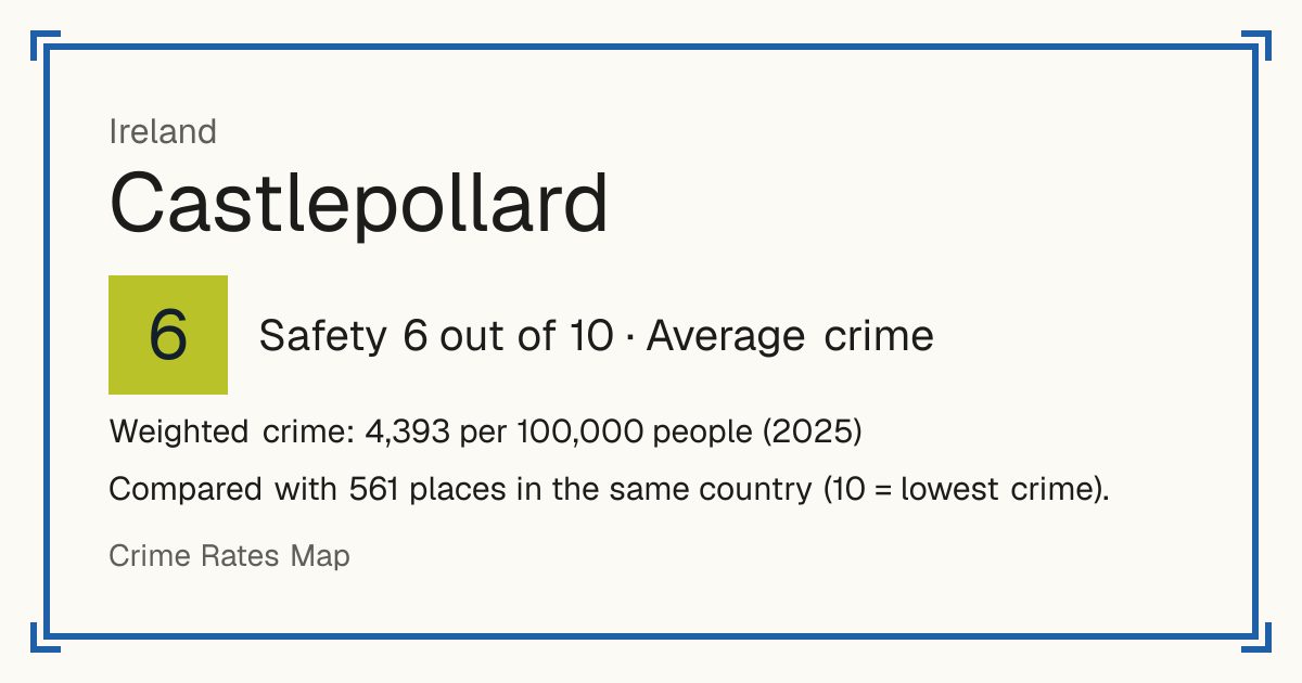 Castlepollard, Ireland: Safety 6 out of 10 (Average crime). Weighted crime: 4,393 per 100,000 people (2025).