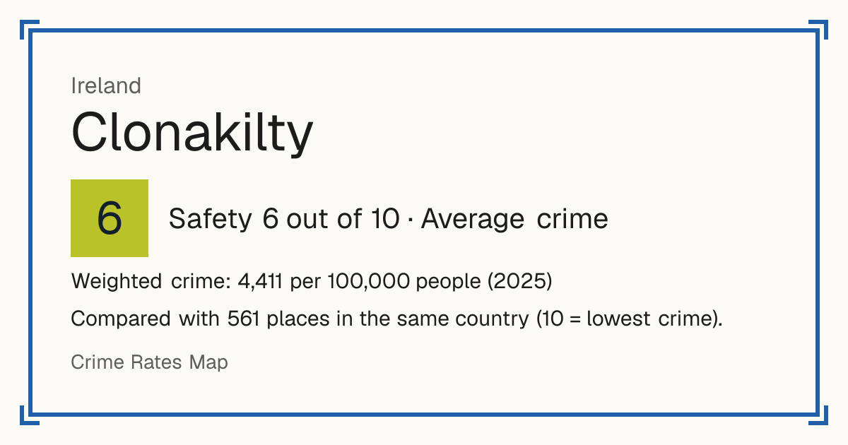 Clonakilty, Ireland: Safety 6 out of 10 (Average crime). Weighted crime: 4,411 per 100,000 people (2025).