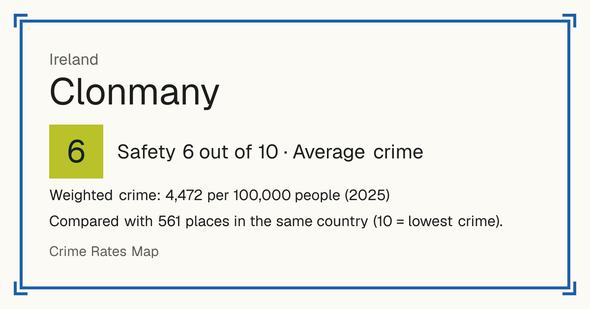 Clonmany, Ireland: Safety 6 out of 10 (Average crime). Weighted crime: 4,472 per 100,000 people (2025).