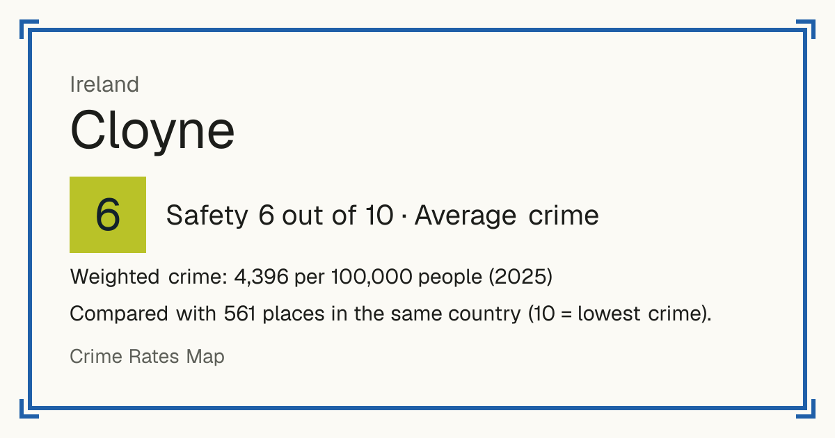 Cloyne, Ireland: Safety 6 out of 10 (Average crime). Weighted crime: 4,396 per 100,000 people (2025).