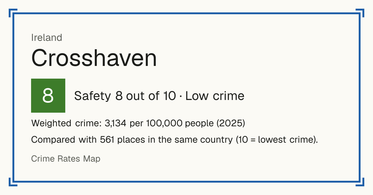 Crosshaven, Ireland: Safety 8 out of 10 (Low crime). Weighted crime: 3,134 per 100,000 people (2025).