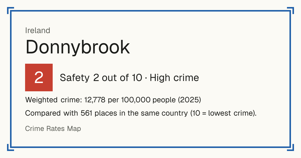 Donnybrook, Ireland: Safety 2 out of 10 (High crime). Weighted crime: 12,778 per 100,000 people (2025).