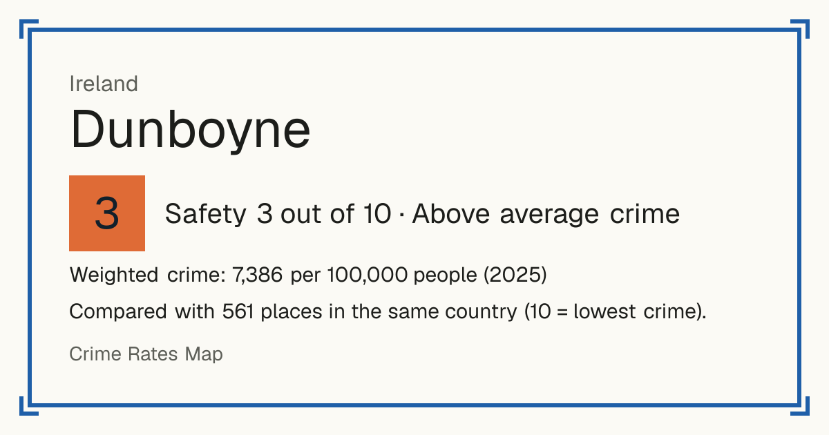 Dunboyne, Ireland: Safety 3 out of 10 (Above average crime). Weighted crime: 7,386 per 100,000 people (2025).