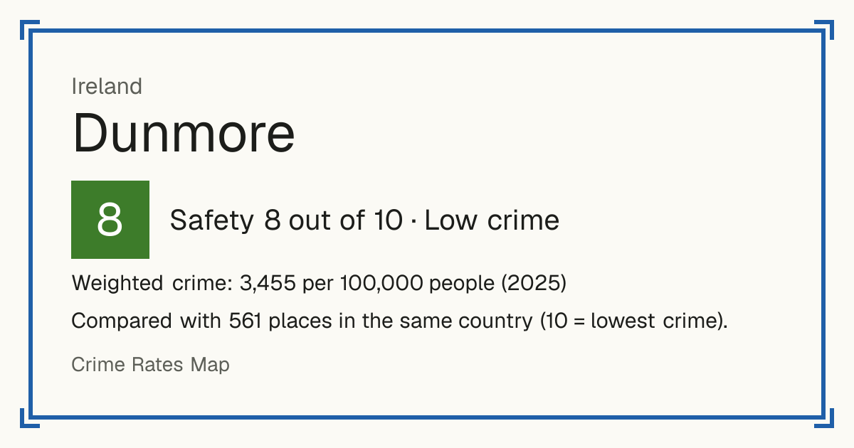 Dunmore, Ireland: Safety 8 out of 10 (Low crime). Weighted crime: 3,455 per 100,000 people (2025).