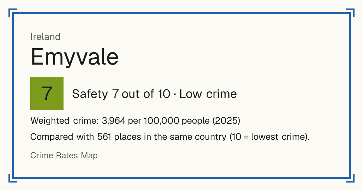 Emyvale, Ireland: Safety 7 out of 10 (Low crime). Weighted crime: 3,964 per 100,000 people (2025).