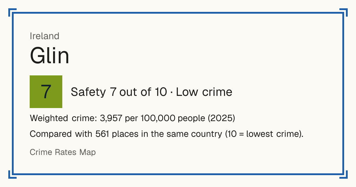 Glin, Ireland: Safety 7 out of 10 (Low crime). Weighted crime: 3,957 per 100,000 people (2025).