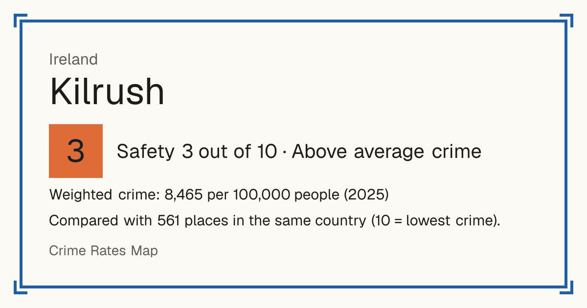 Kilrush, Ireland: Safety 3 out of 10 (Above average crime). Weighted crime: 8,465 per 100,000 people (2025).