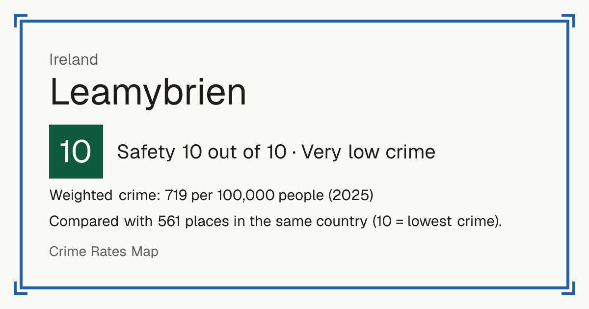 Leamybrien, Ireland: Safety 10 out of 10 (Very low crime). Weighted crime: 719 per 100,000 people (2025).