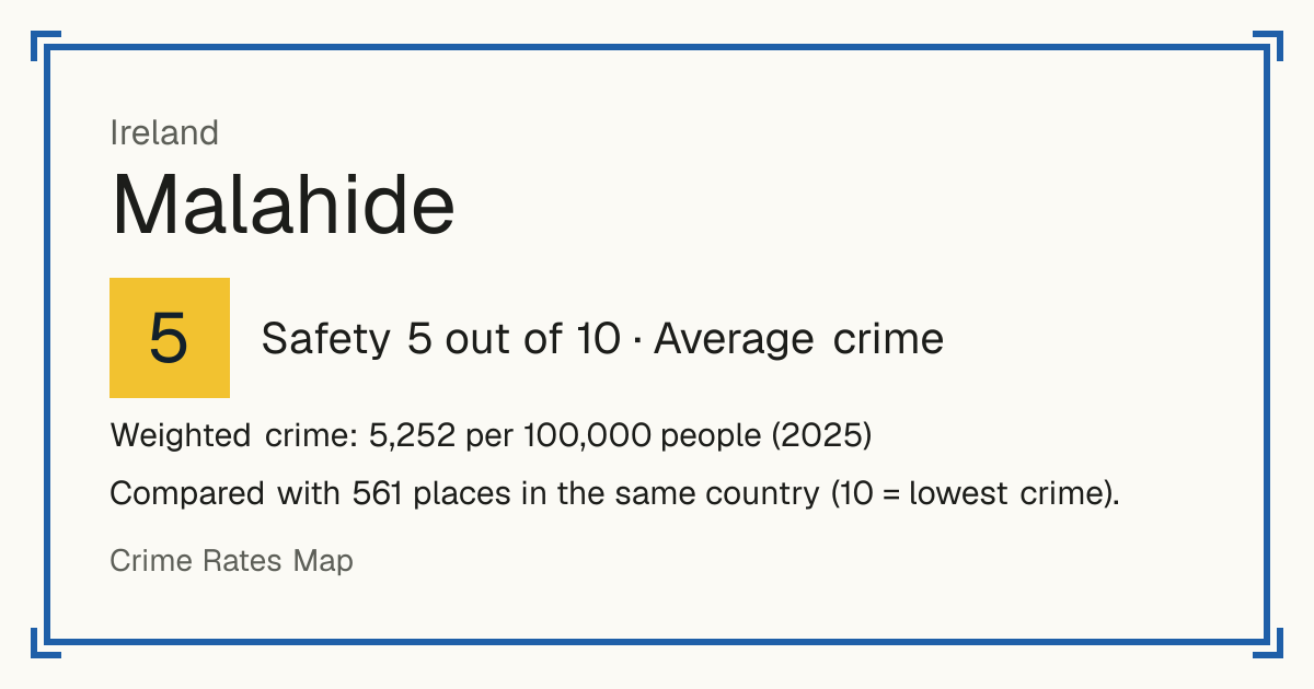 Malahide, Ireland: Safety 5 out of 10 (Average crime). Weighted crime: 5,252 per 100,000 people (2025).