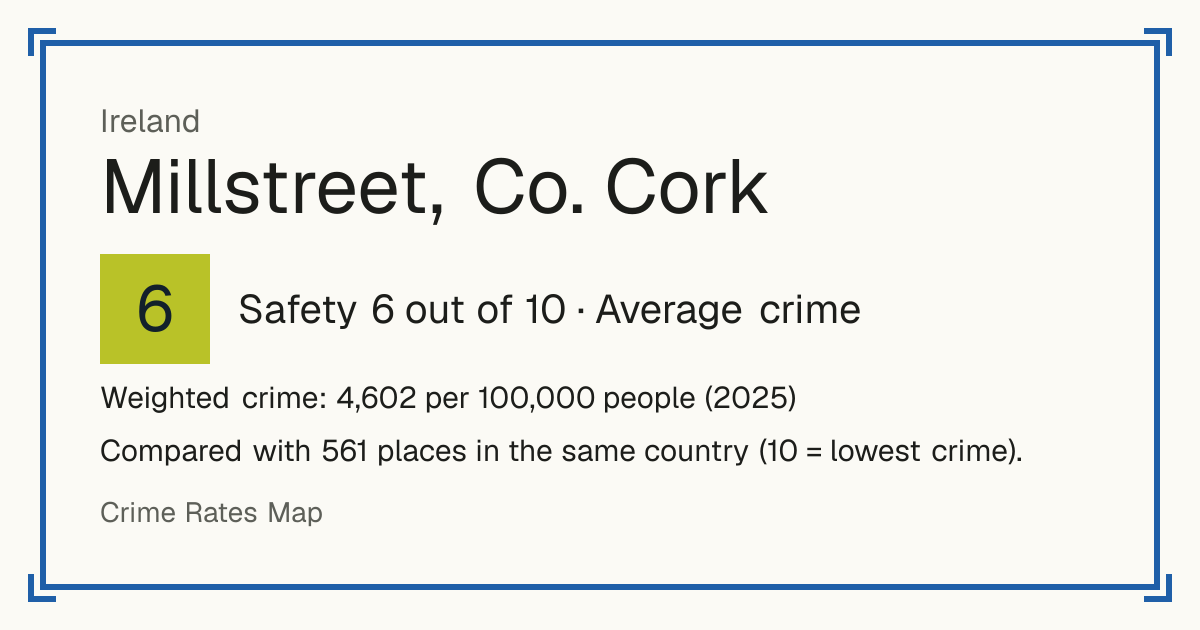Millstreet, Co. Cork, Ireland: Safety 6 out of 10 (Average crime). Weighted crime: 4,602 per 100,000 people (2025).