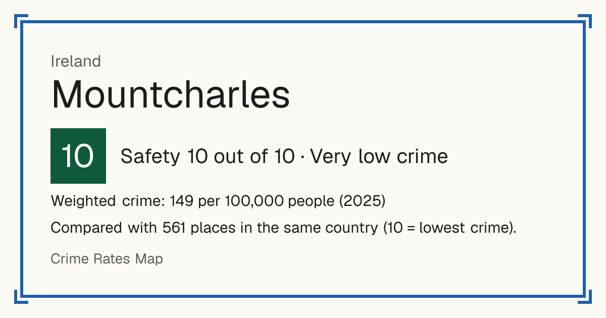 Mountcharles, Ireland: Safety 10 out of 10 (Very low crime). Weighted crime: 149 per 100,000 people (2025).