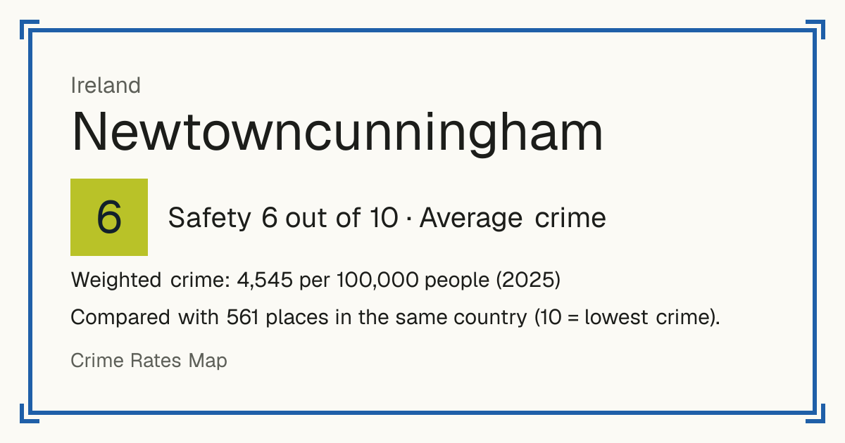 Newtowncunningham, Ireland: Safety 6 out of 10 (Average crime). Weighted crime: 4,545 per 100,000 people (2025).