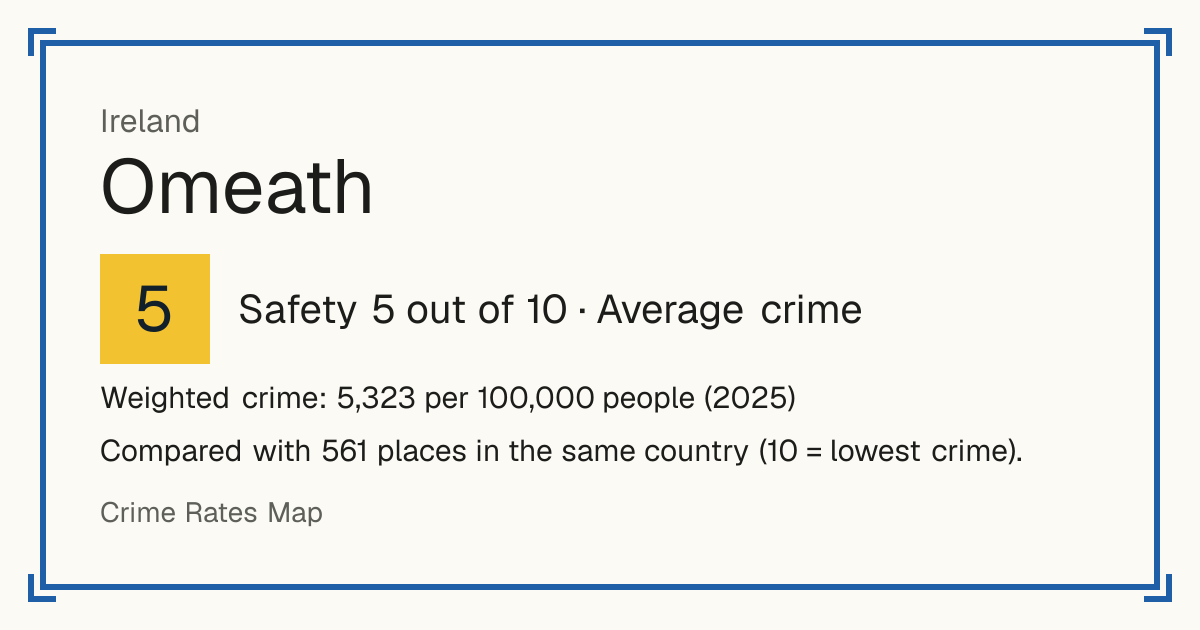 Omeath, Ireland: Safety 5 out of 10 (Average crime). Weighted crime: 5,323 per 100,000 people (2025).