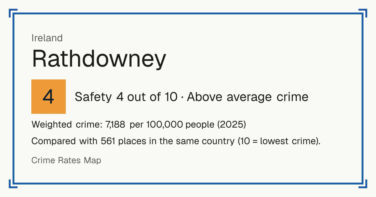 Rathdowney, Ireland: Safety 4 out of 10 (Above average crime). Weighted crime: 7,188 per 100,000 people (2025).