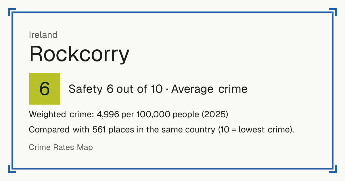 Rockcorry, Ireland: Safety 6 out of 10 (Average crime). Weighted crime: 4,996 per 100,000 people (2025).