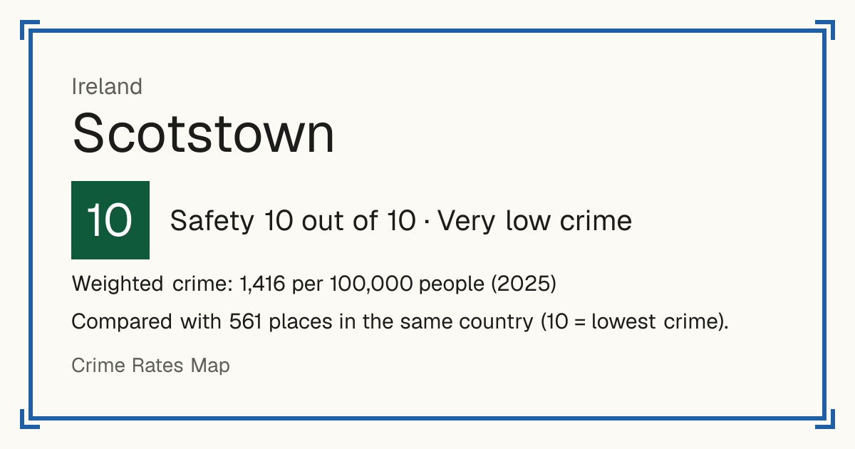 Scotstown, Ireland: Safety 10 out of 10 (Very low crime). Weighted crime: 1,416 per 100,000 people (2025).