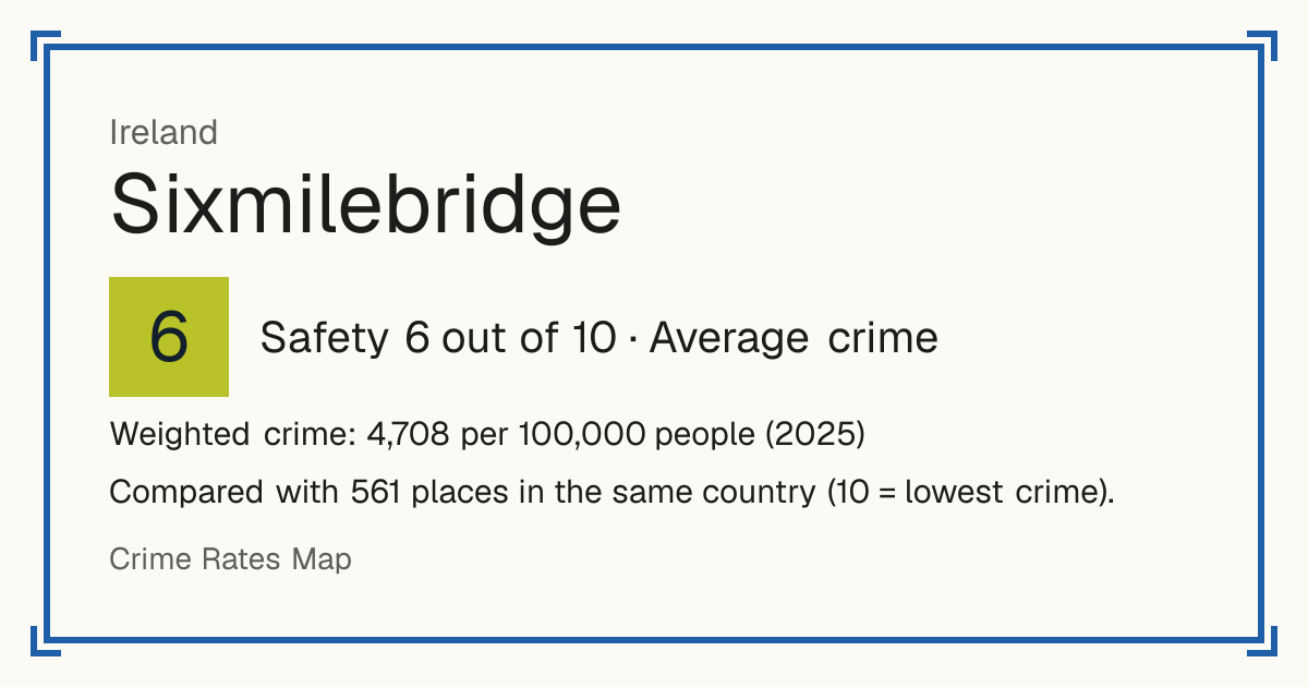 Sixmilebridge, Ireland: Safety 6 out of 10 (Average crime). Weighted crime: 4,708 per 100,000 people (2025).
