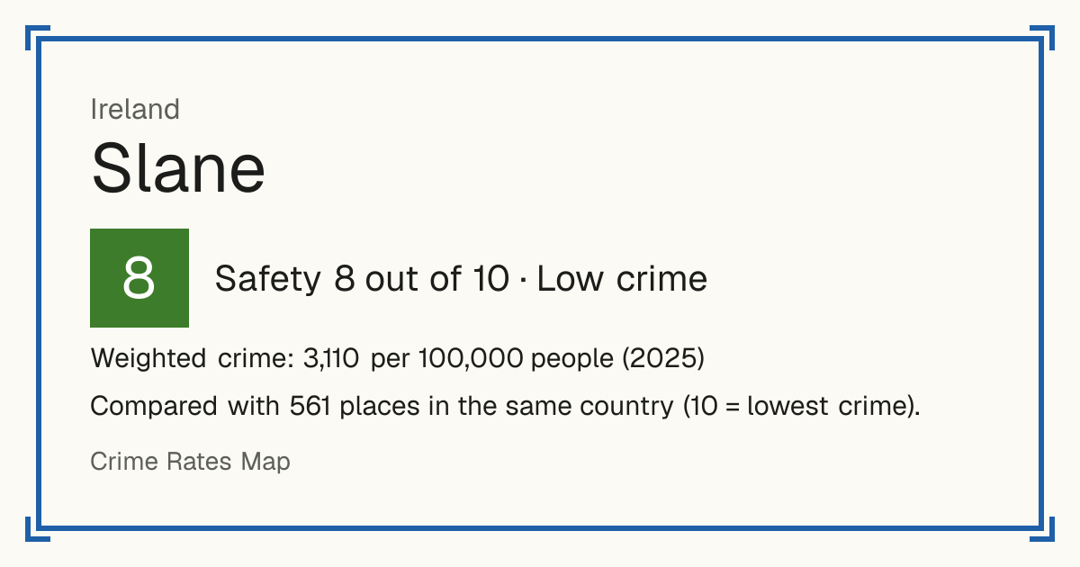 Slane, Ireland: Safety 8 out of 10 (Low crime). Weighted crime: 3,110 per 100,000 people (2025).
