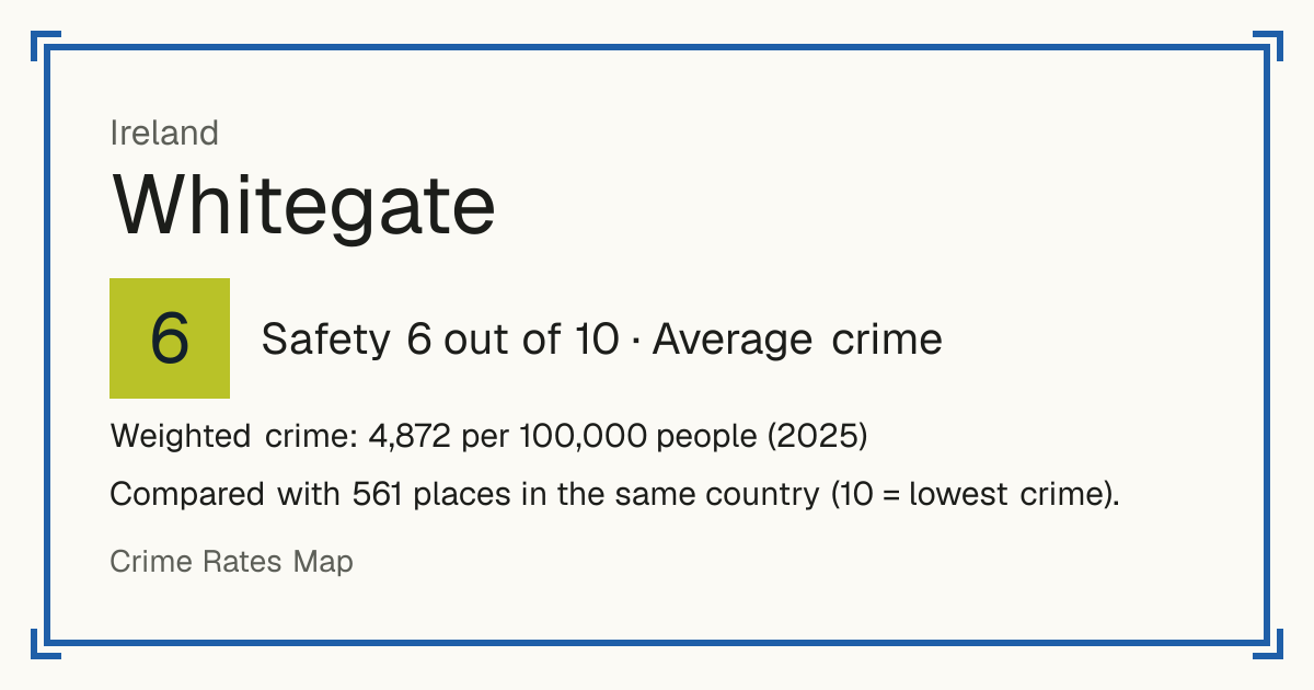 Whitegate, Ireland: Safety 6 out of 10 (Average crime). Weighted crime: 4,872 per 100,000 people (2025).
