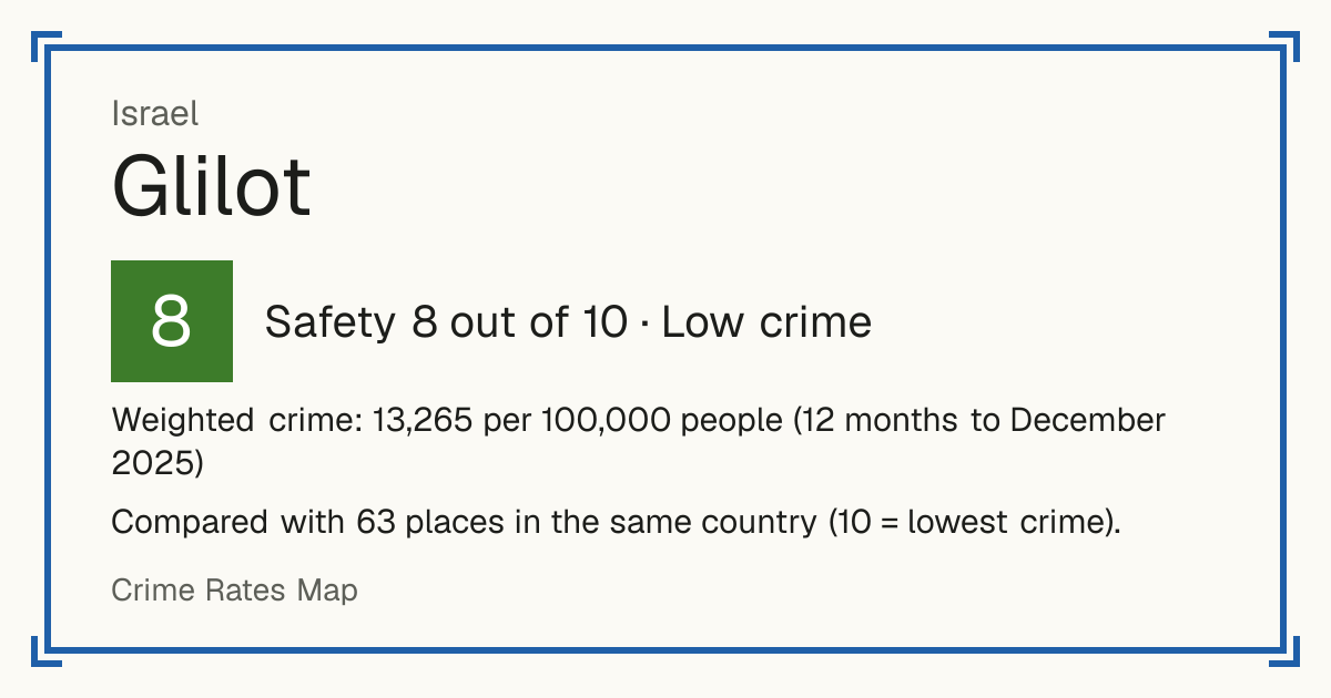 Glilot, Israel: Safety 8 out of 10 (Low crime). Weighted crime: 13,265 per 100,000 people (12 months to December 2025).