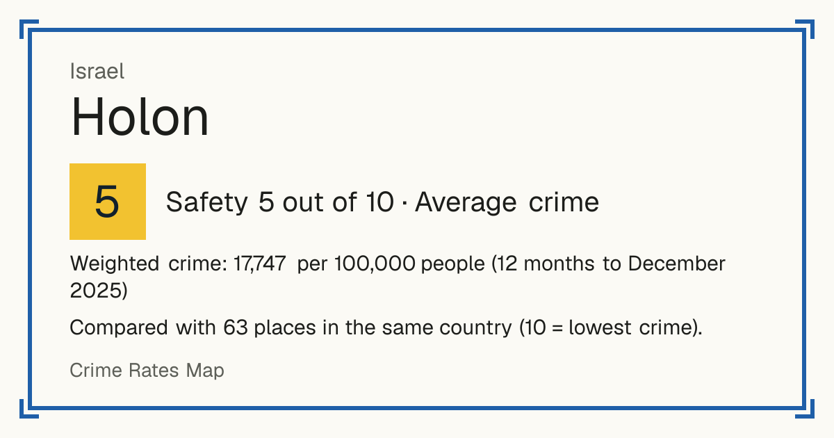 Holon, Israel: Safety 5 out of 10 (Average crime). Weighted crime: 17,747 per 100,000 people (12 months to December 2025).